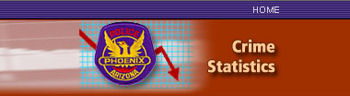City of Phoenix
Official Police
Crime Statistics