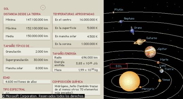 La energía solar en la Tierra