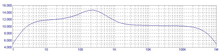  Graph of frequency response.