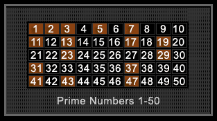 Prime Numbers. Click to learn more.