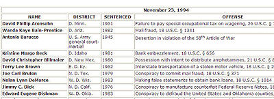      1993-2001 
Clinton Pardon List
Click to Enlarge!