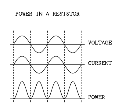  Multi part graph.