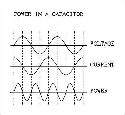  Multi part graph.