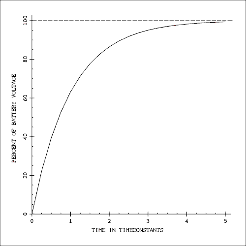  Graph.