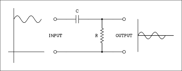  Schematic diagram with graphs.