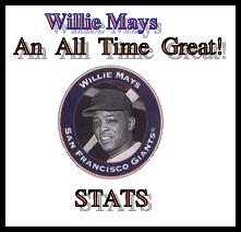Willie Mays Season Stats