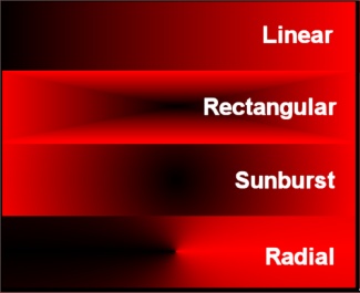 Linear, Rectangular, Sunburst, and Radial Styles Illustrated