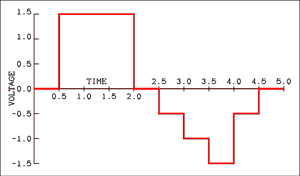  Graph.