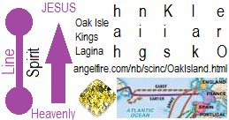 www.angelfire.com/nb/scinc/Oak_Island.html: how to decode the Christian Bible, with higher levels of expertise. The Holy Grail of the Blood Of JESUS Christ and the Ark Of The Covenant tied to the Oak Island clues along with the Vatican Holy See and Treasures of Marie Antoinette Queen Of France, Queen Elizabeth over 1/4th of the world trade riches and power tied to Oak Island Code of treasures, President Roosevelt, Rick and Marty Lagina, Nova Scotia, Mahone Bay, Bible books, the Book Of Chronicles ties 